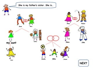 She is my father’s sister. She is…
NEXT
my aunt
 