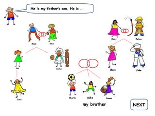 He is my father’s son. He is …
NEXTmy brother
 