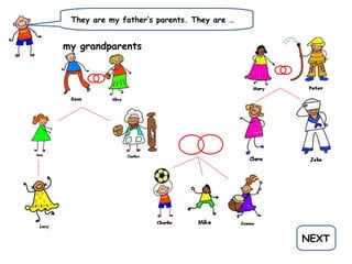 They are my father’s parents. They are …
NEXT
my grandparents
 