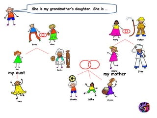 She is my grandmother’s daughter. She is …
my mothermy aunt
 