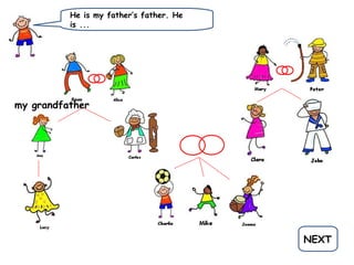 He is my father’s father. He
is ...
NEXT
my grandfather
 