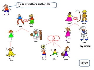 He is my mother’s brother. He
is ...
NEXT
my uncle
 