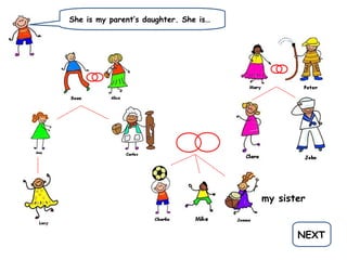 She is my parent’s daughter. She is…
NEXT
my sister
 