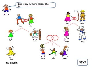 She is my mother’s niece. She
is...
NEXTmy cousin
 