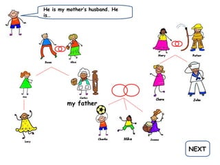 He is my mother’s husband. He
is…
NEXT
my father
 