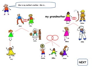 She is my mother’s mother. She is..
NEXT
my grandmother
 