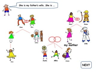 She is my father’s wife. She is ….
NEXT
my mother
 