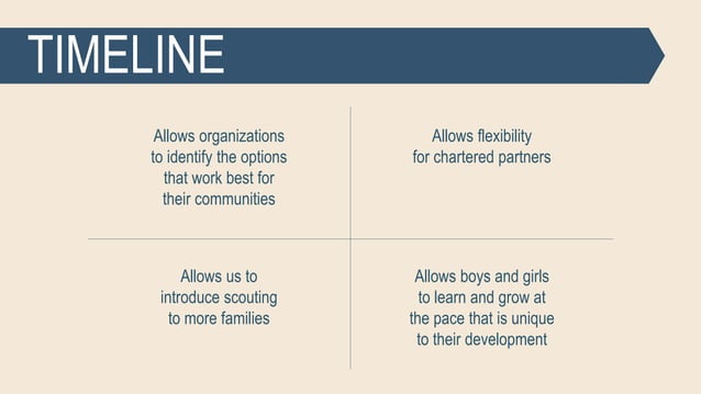Family Scouting Overview | PPTX