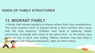 KINDS OF FAMILY STRUCTURES
13. MIGRANT FAMILY
A family that moves regularly to places where they have employment.
The most common form of migrant family is farm workers who move
with the crop seasons. Children may have a relatively stable
community of people who move at the same time - or the family may
know no one in each new setting. Military families may also lead a
migrant life, with frequent relocation, often on short notice.
 