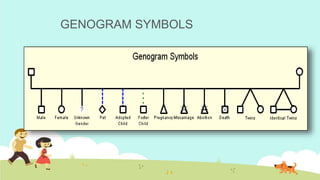GENOGRAM SYMBOLS
 