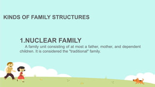 KINDS OF FAMILY STRUCTURES
1.NUCLEAR FAMILY
A family unit consisting of at most a father, mother, and dependent
children. It is considered the "traditional" family.
 