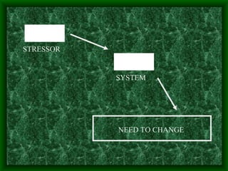 STRESSOR SYSTEM NEED TO CHANGE 