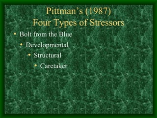 Pittman’s (1987) Four Types of Stressors Bolt from the Blue Developmental Structural Caretaker 
