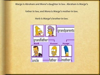 Marge is Abraham and Mona’s daughter in law. Abraham is Marge’s
father in law, and Mona is Marge’s mother-in law.
Herb is Marge’s brother-in-law.
 