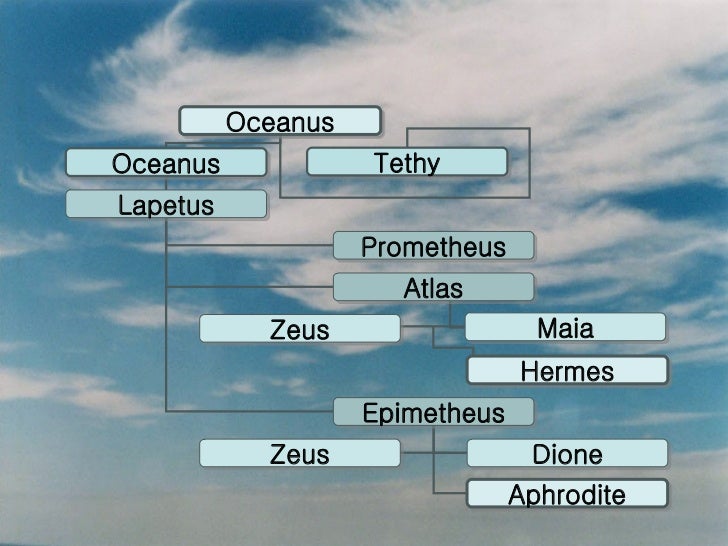 Family Tree Of Greek Gods