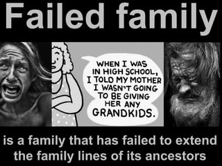 Failed family
is a family that has failed to extend
the family lines of its ancestors
 