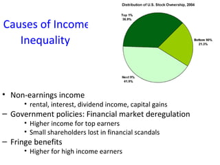 Non-earnings income  rental, interest, dividend income, capital gains Government policies: Financial market deregulation Higher income for top earners Small shareholders lost in financial scandals Fringe benefits  Higher for high income earners Causes of Income Inequality   