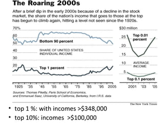 top 1 %: with incomes >$348,000  top 10%: incomes  >$100,000 