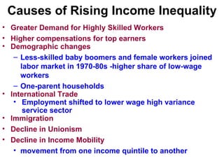 Causes of Rising Income Inequality Greater Demand for Highly Skilled Workers Higher compensations for top earners Demographic changes Less-skilled baby boomers and female workers joined labor market in 1970-80s -higher share of low-wage workers One-parent households   International Trade Employment shifted to lower wage high variance service sector Immigration Decline in Unionism Decline in Income Mobility movement from one income quintile to another 