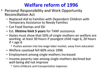 Welfare reform of 1996 Personal Responsibility and Work Opportunity Reconciliation Act Replaced Aid to Families with Dependent Children with Temporary Assistance to Needy Families Cut Food Stamps and SSI Est.  lifetime limit 5 years  for TANF assistance States must show that 50% of single mothers on welfare are working  at least 30 hours if youngest child >age 6, 20 hours if < age 6 Pushes women into low wage labor market, away from education Welfare caseload fell 60% since 1996 Employment among single mothers increased Income poverty rate among single mothers declined but well-being did not improve Extra childcare and transportation expenses  