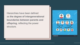 Generational Continuity FAMILY AND COMMUNITY & FAMILY LIFE CYCLE | PDF