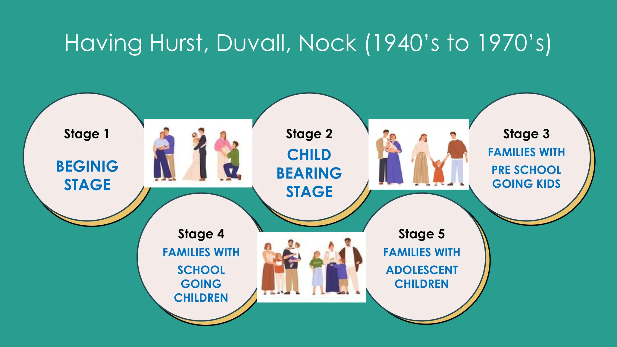 FAMILY AND COMMUNITY & FAMILY LIFE CYCLE | PDF
