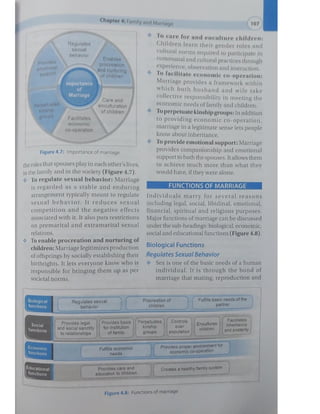 Family and Marriage __ Sociology __ Jhasketan Kuanar __ NURSING VIBE ONLY .pdf