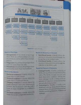 Family and Marriage __ Sociology __ Jhasketan Kuanar __ NURSING VIBE ONLY .pdf