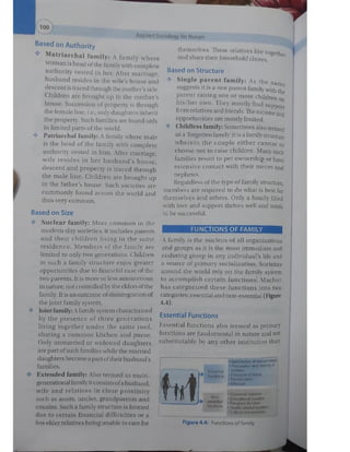 Family and Marriage __ Sociology __ Jhasketan Kuanar __ NURSING VIBE ONLY .pdf