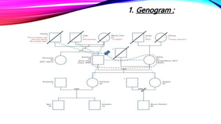Genogram In Nursing