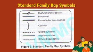 Family Assessment Tools Application (Group 3).pdf