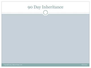 90 Day Inheritance
8/21/2013Copyright 2013, InKnowVision, LLC
 
