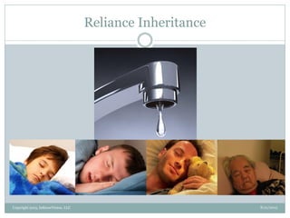 Reliance Inheritance
8/21/2013Copyright 2013, InKnowVision, LLC
 