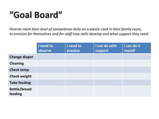 Personal reflections
• Better professional relationships
• Most people are not like us
• Communicate your expectations
• Hygiene guidelines are essential
• Visiting policies for relatives are needed
• While parents are part of the team…
you have the medical responsibilities
 