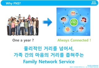 Strictly Confidential
Ⓒ2011 HONGIK WORLD Co., Ltd. All Rights Reserved
Why FNS?
Always Connected !One a year ?
물리적인 거리를 넘어...