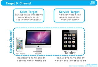 Strictly Confidential
Ⓒ2011 HONGIK WORLD Co., Ltd. All Rights Reserved
Target & Channel
Sales Target Service TargetService...