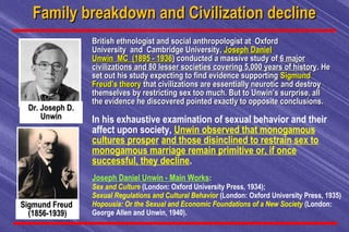 Joseph Daniel Unwin - Main Works:
Sex and Culture (London: Oxford University Press, 1934);
Sexual Regulations and Cultural...