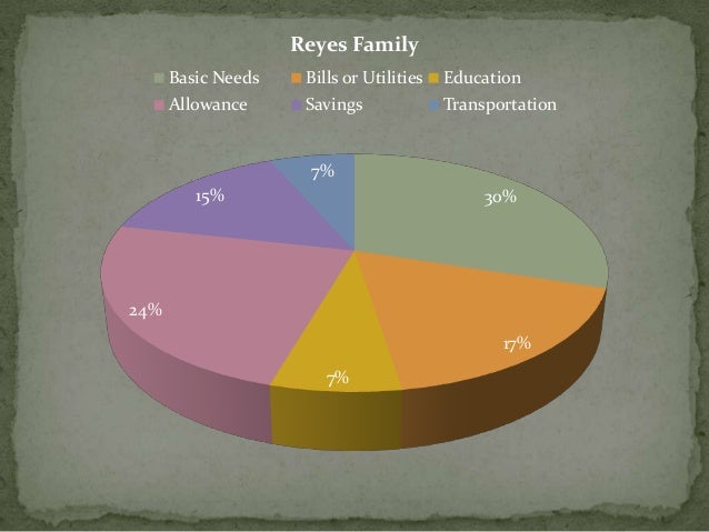family budgeting budgeting for family