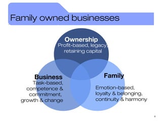 Family business 101 | PPT