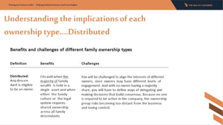 Understandingthe implications of each
ownership type….Distributed
Putting your home in order - Helping family businesses reach new heights:
 