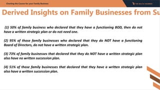 Derived Insights on Family Businesses from Su
(1) 50% of family business who declared that they have a functioning BOD, th...