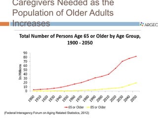 ARGEC: Family Caregiving for Older Adults | PDF