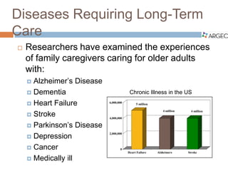 ARGEC: Family Caregiving for Older Adults | PDF
