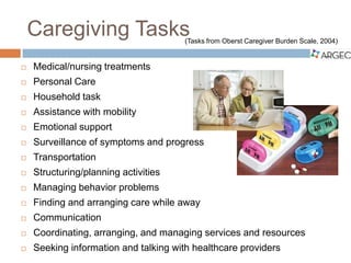 ARGEC: Family Caregiving for Older Adults | PDF