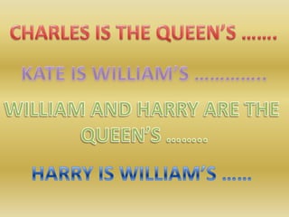 CHARLES IS THE QUEEN’S …….KATE IS WILLIAM’S …………..WILLIAM AND HARRY ARE THE QUEEN’S ……..HARRY IS WILLIAM’S ……