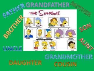 GRANDFATHERMOTHERFATHERBROTHERSONAUNTUNCLEGRANDMOTHERDAUGHTERCOUSIN