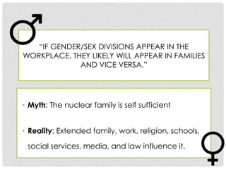 “IF GENDER/SEX DIVISIONS APPEAR IN THE
WORKPLACE, THEY LIKELY WILL APPEAR IN FAMILIES
             AND VICE VERSA.”




• Myth: The nuclear family is self sufficient


• Reality: Extended family, work, religion, schools,

 social services, media, and law influence it.
 