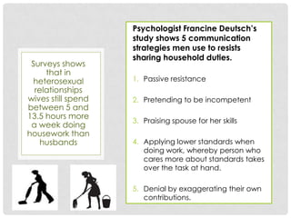 Psychologist Francine Deutsch’s
                    study shows 5 communication
                    strategies men use to resists
                    sharing household duties.
 Surveys shows
     that in
 heterosexual       1. Passive resistance
  relationships
wives still spend   2. Pretending to be incompetent
between 5 and
13.5 hours more
                    3. Praising spouse for her skills
 a week doing
housework than
    husbands        4. Applying lower standards when
                       doing work, whereby person who
                       cares more about standards takes
                       over the task at hand.

                    5. Denial by exaggerating their own
                       contributions.
 