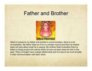 Father and Brother




When it comes to my father and brother’s communication, there is a lot
of frustration. My father feels as if he is a broken record and that my brother
does not care about what he is saying. My brother feels frustration that my
father is trying to give him advice when he has not been there for him in the
past. They no longer have a good relationship and it is due to so much trouble
in their communication with each other.
 