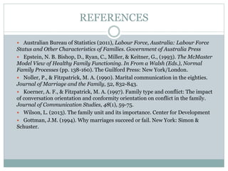 REFERENCES
 Australian Bureau of Statistics (2011), Labour Force, Australia: Labour Force
Status and Other Characteristics of Families. Government of Australia Press
 Epstein, N. B. Bishop, D., Ryan, C., Miller, & Keitner, G., (1993). The McMaster
Model View of Healthy Family Functioning. In From a Walsh (Eds.), Normal
Family Processes (pp. 138-160). The Guilford Press: New York/London.
 Noller, P., & Fitzpatrick, M. A. (1990). Marital communication in the eighties.
Journal of Marriage and the Family, 52, 832-843.
 Koerner, A. F., & Fitzpatrick, M. A. (1997). Family type and conflict: The impact
of conversation orientation and conformity orientation on conflict in the family.
Journal of Communication Studies, 48(1), 59-75.
 Wilson, L. (2013). The family unit and its importance. Center for Development
 Gottman, J.M. (1994). Why marriages succeed or fail. New York: Simon &
Schuster.
 
